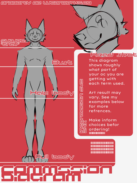 Commission diagram
